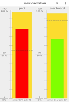 principle for use with 2 azimuth propellers